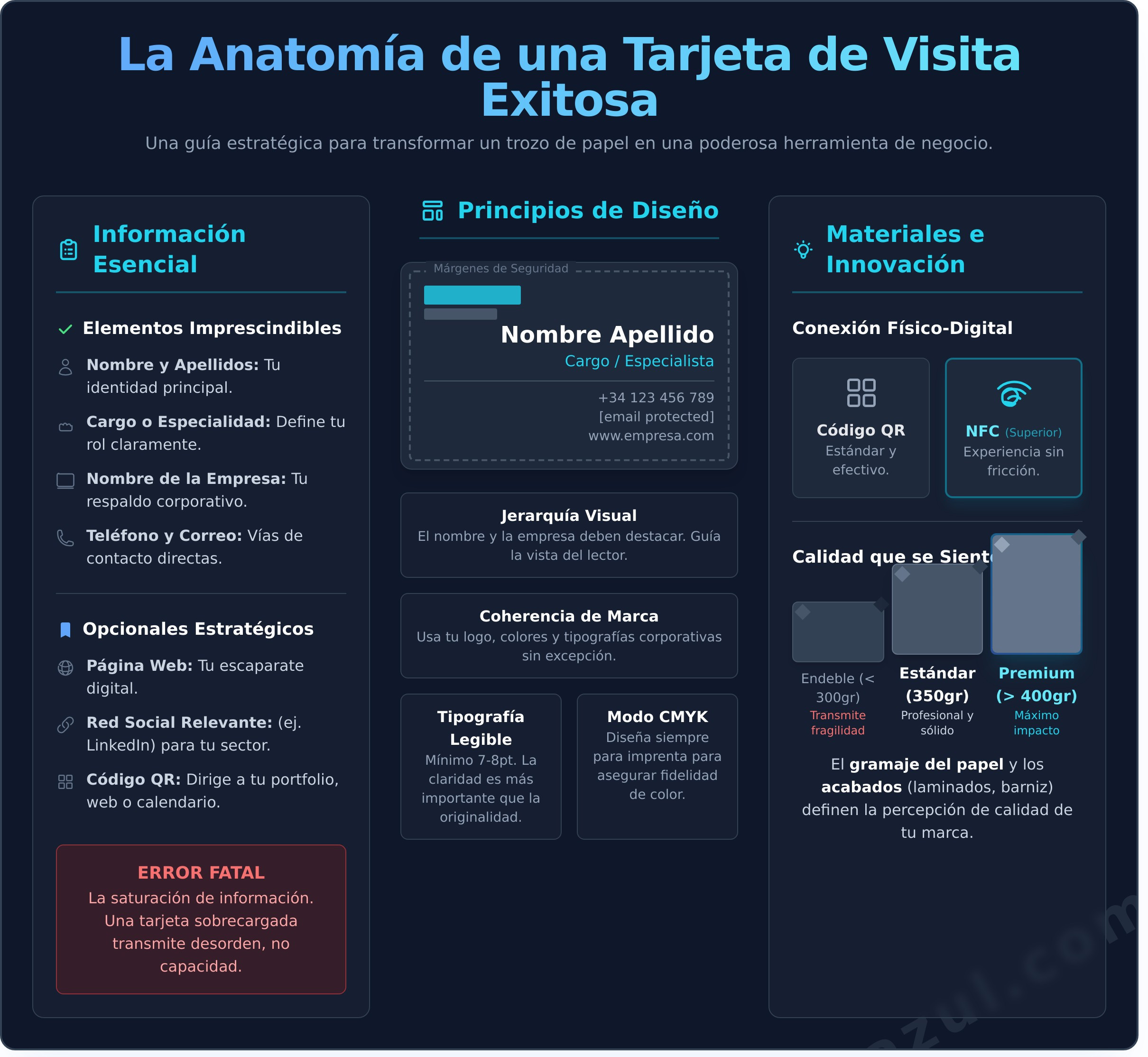 Cómo Crear Tarjetas de Visita Profesionales e Impactantes - Infographic