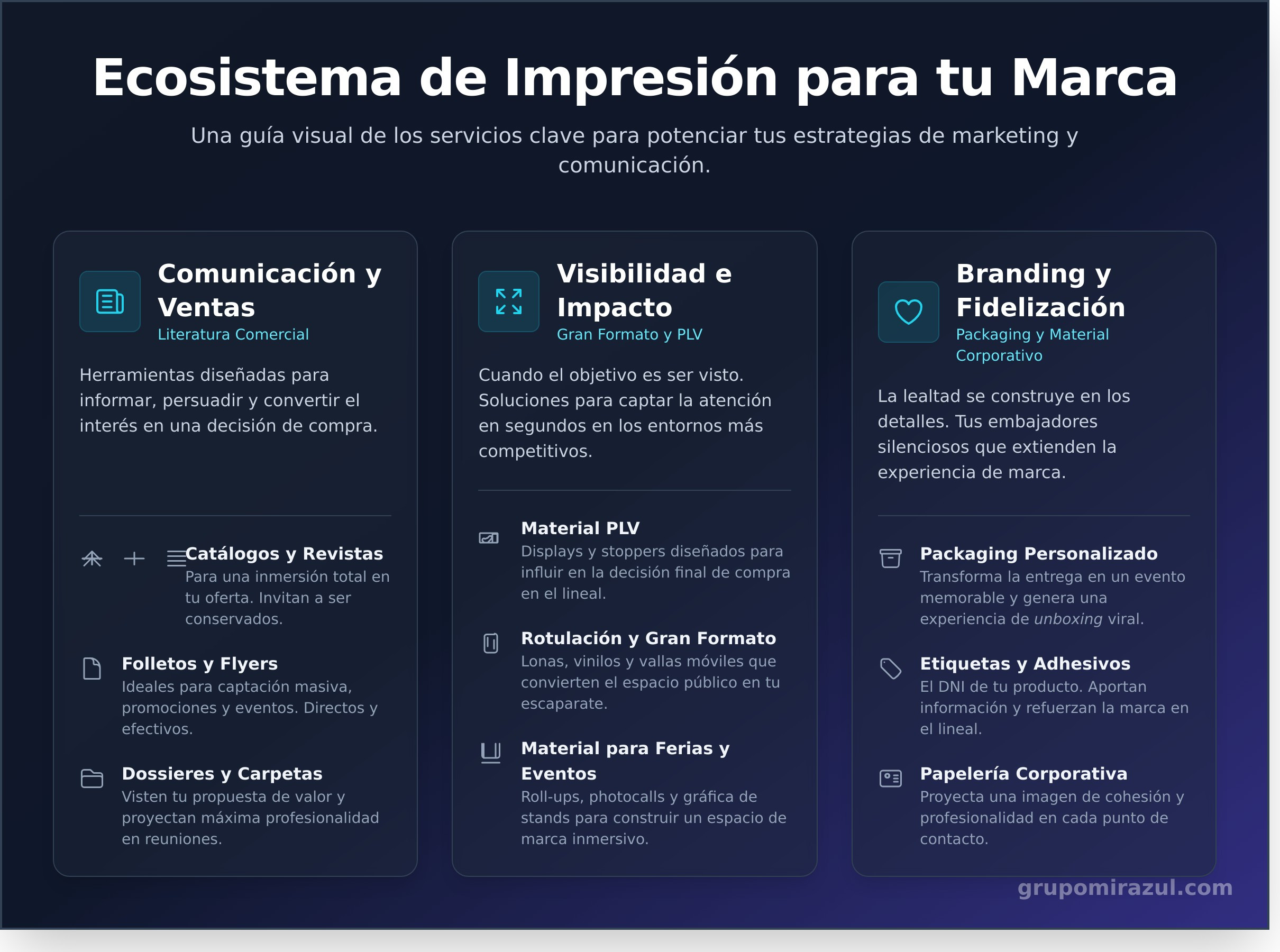 Imprenta: Guía Completa de Servicios, Tecnologías y Claves para Elegir - Infographic