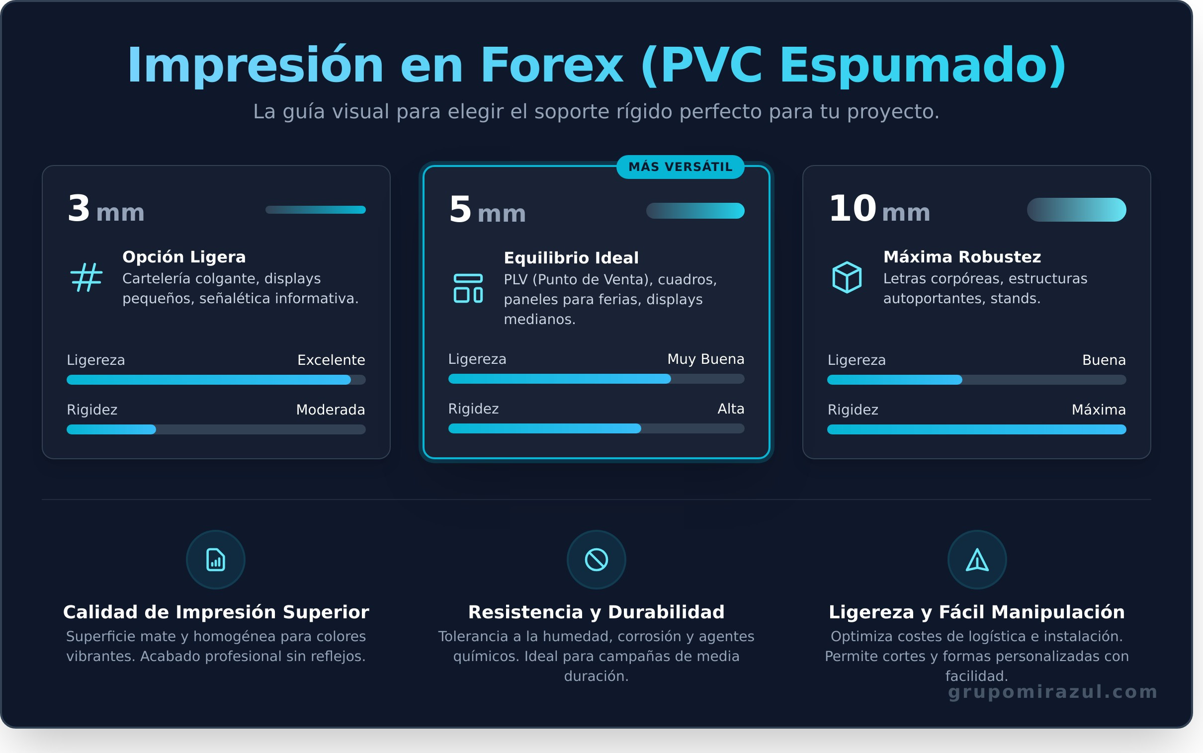 Impresión en Forex: La Guía Definitiva para Proyectos de Impacto - Infographic