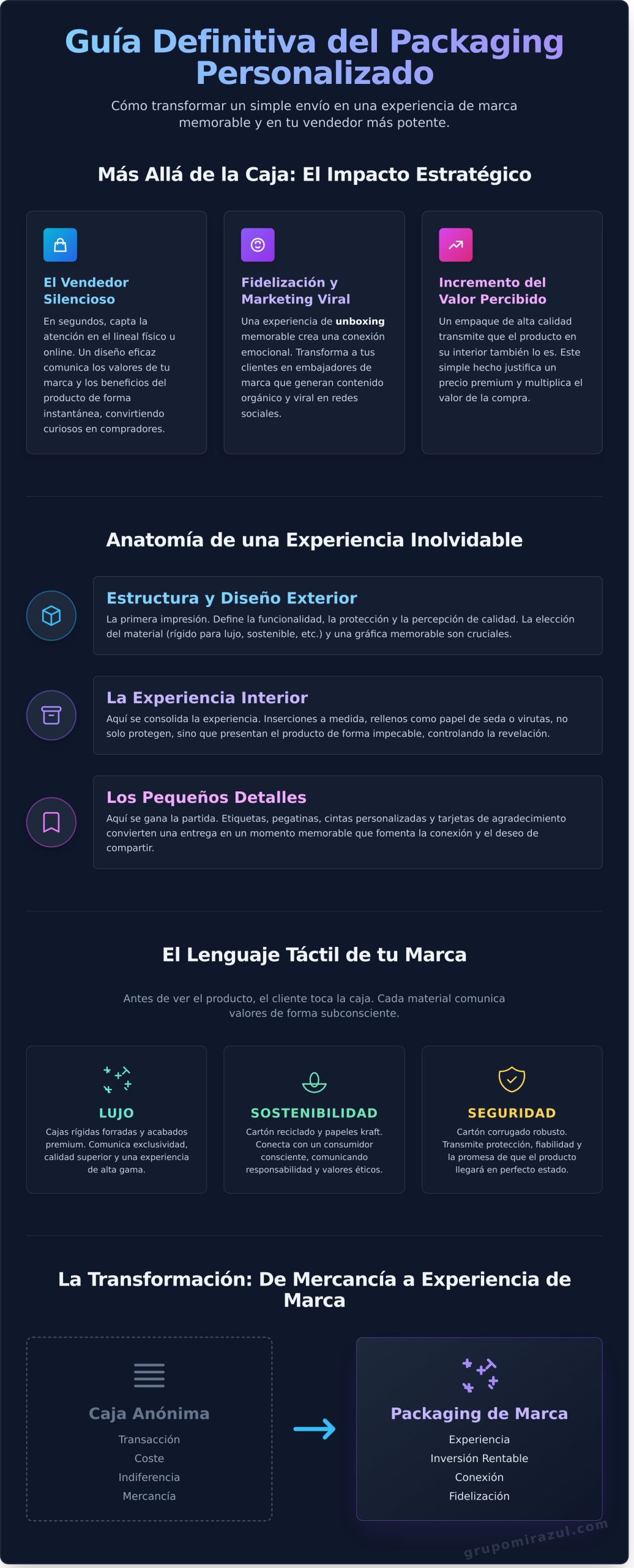 Packaging personalizado: como convertir cajas en imagen de marca - Infographic