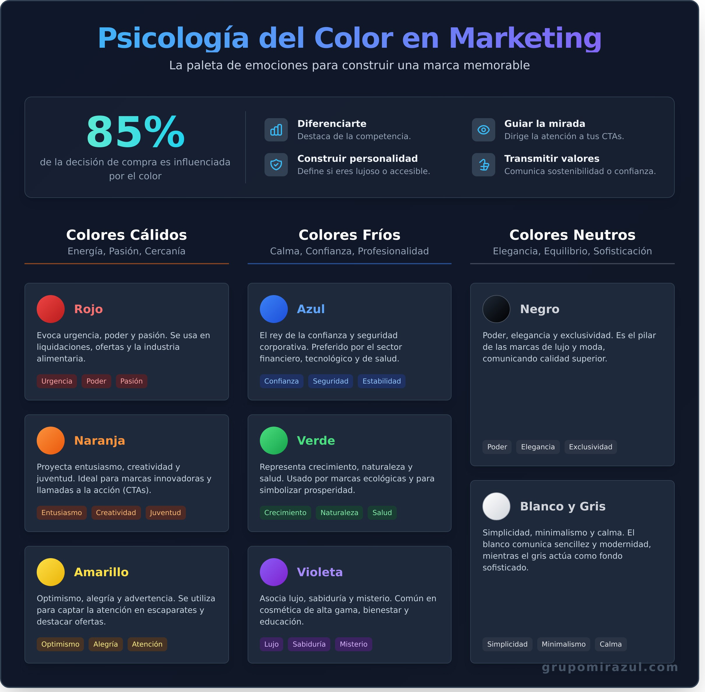 Psicología del color en marketing: Guía para influir y vender - Infographic