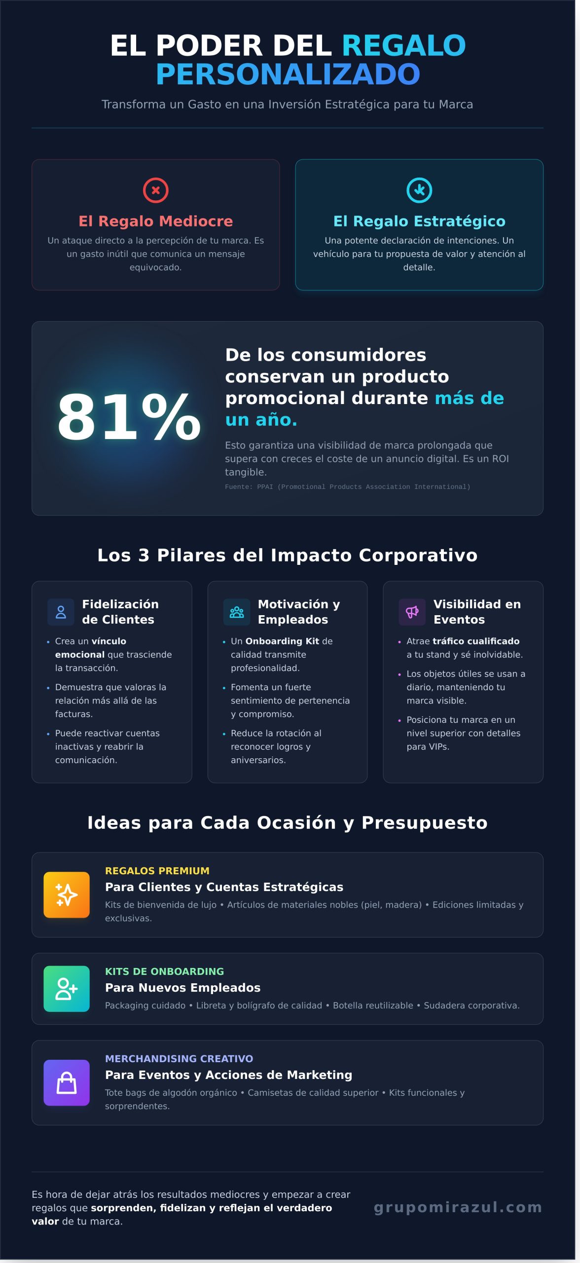 Regalos Personalizados: Merchan para empresas - Infographic