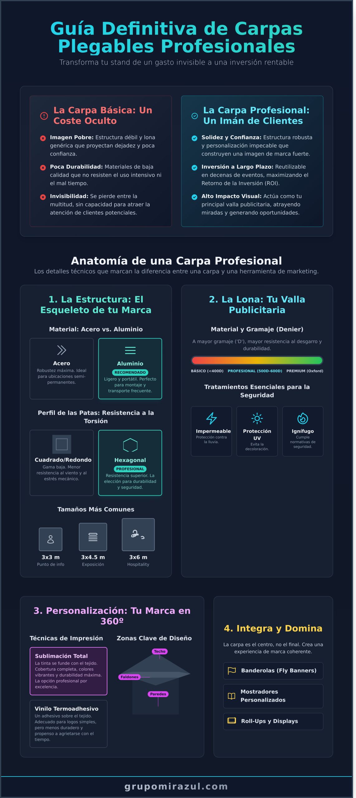 Carpas Plegables Personalizadas: La Guía Definitiva para Eventos de Impacto - Infographic