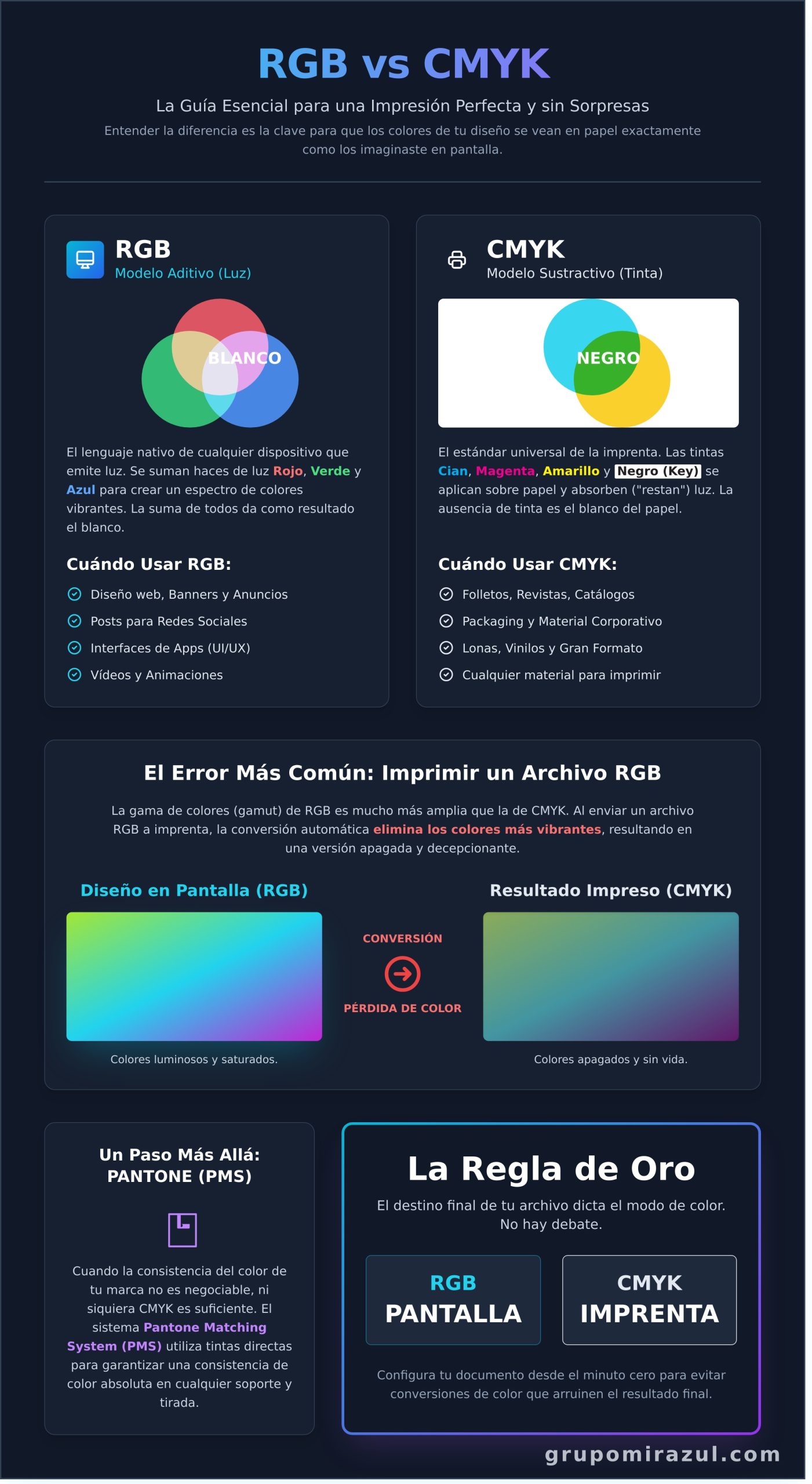 Diferencia entre CMYK y RGB: La Guía Esencial para un Resultado de Impresión Perfecto - Infographic