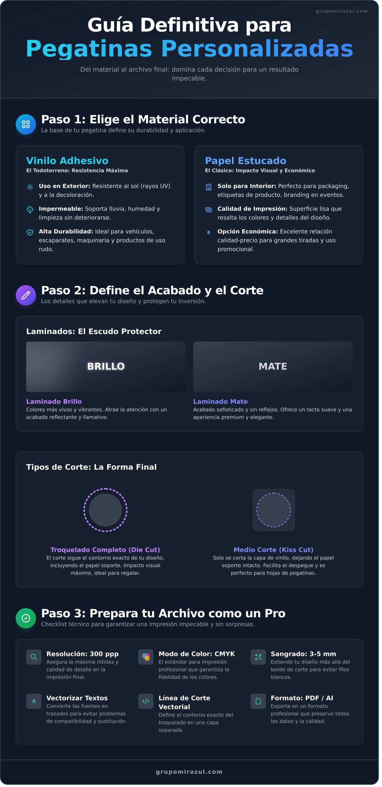 Guía Definitiva de Pegatinas Personalizadas: Materiales, Usos y Consejos - Infographic