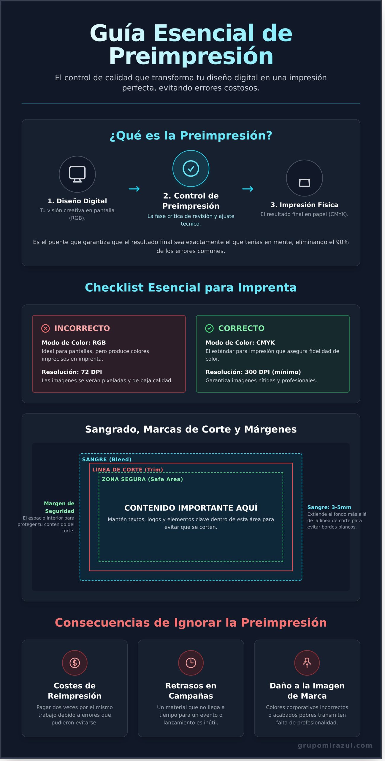 La preimpresión: como asegurar el trabajo de imprenta - Infographic