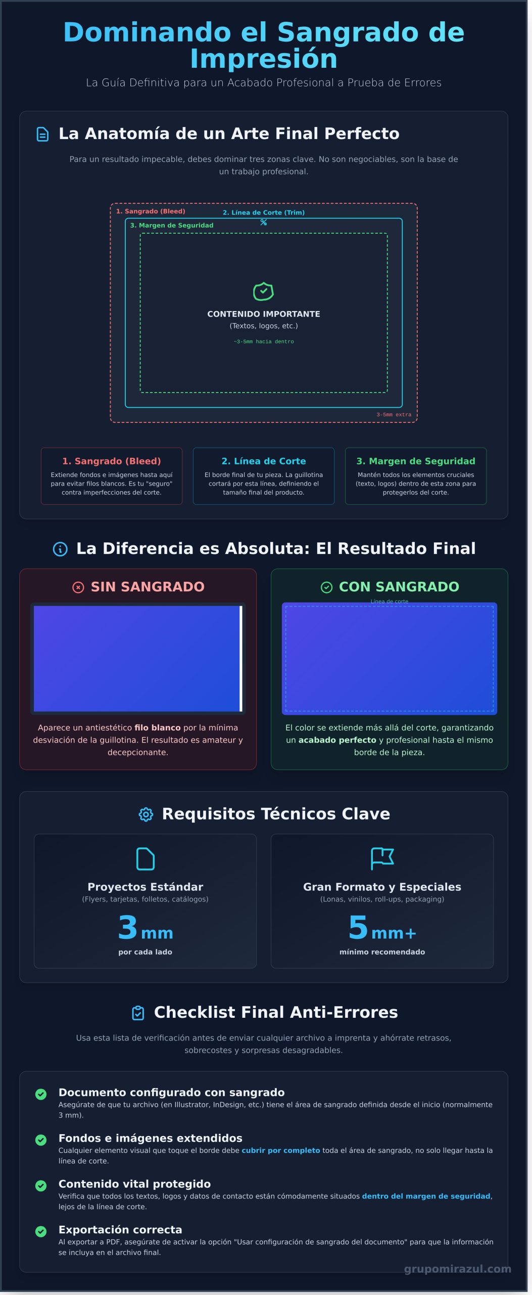 Sangrado en la impresión, que es eso?? - Infographic