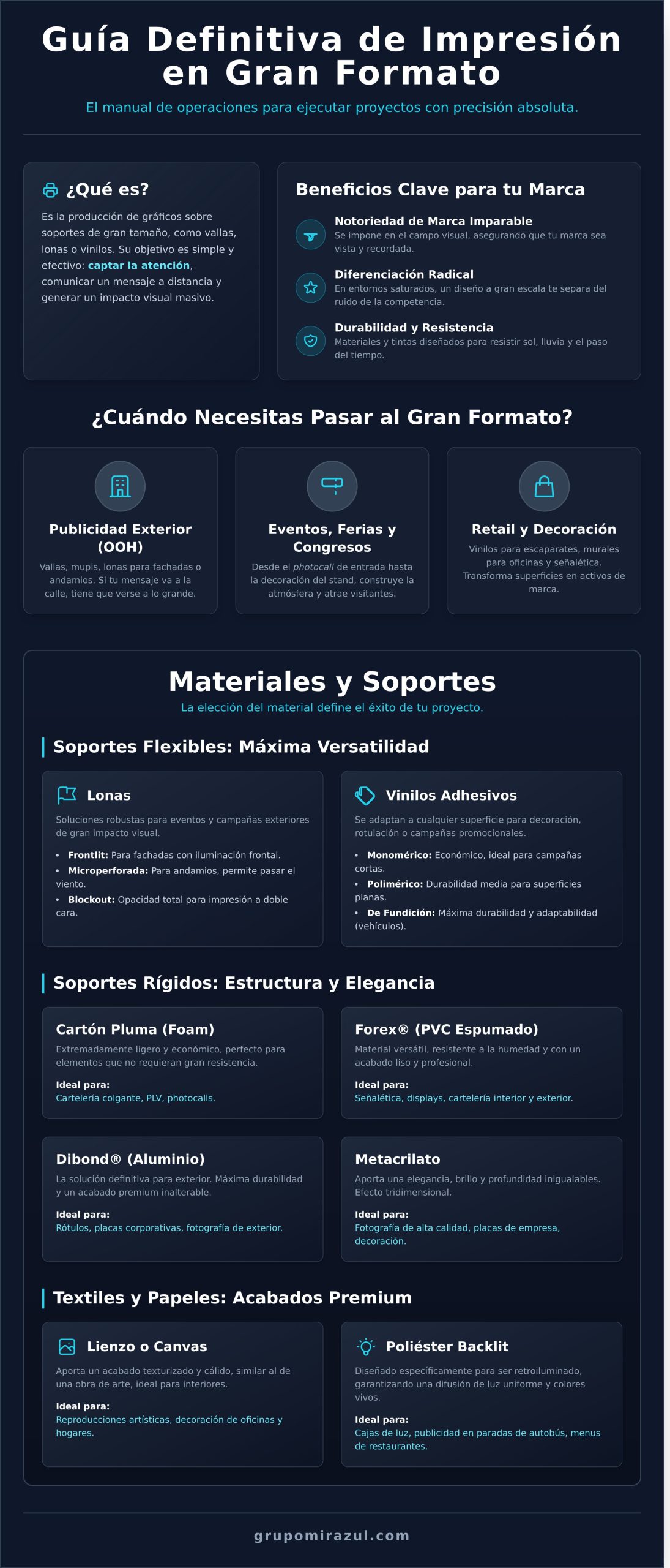 ¿Qué llamamos gran formato? Guía y consejos para profesionales - Infographic